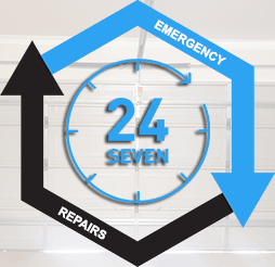 Emergency Repairs